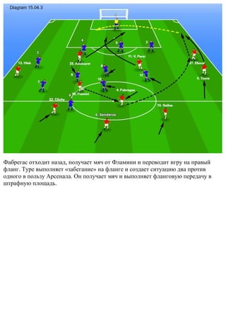 Фабрегас отходит назад, получает мяч от Фламини и переводит игру на правый
фланг. Туре выполняет «забегание» на фланге и создает ситуацию два против
одного в пользу Арсенала. Он получает мяч и выполняет фланговую передачу в
штрафную площадь.
 