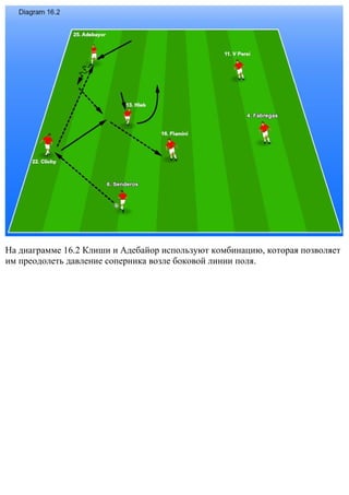 На диаграмме 16.2 Клиши и Адебайор используют комбинацию, которая позволяет
им преодолеть давление соперника возле боковой линии поля.
 
