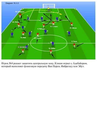 Игрок №4 решает защитить центральную зону, Клиши играет с Адебайором,
который выполняет фланговую передачу Ван Перси, Фабрегасу или Эбуэ.
 