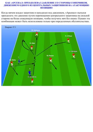 КАК «АРСЕНАЛ» ПРЕОДОЛЕВАЛ ДАВЛЕНИЕ СО СТОРОНЫ СОПЕРНИКОВ,
ДВИЖЕНИЕМ ОДНОГО ИЗ ЦЕНТРАЛЬНЫХ ЗАЩИТНИКОВ НА АТАКУЮЩИЮ
ПОЗИЦИЮ
Когда мячом владел защитник и находился под давлением, «Арсенал» пытался
преодолеть это давление путем перемещения центрального защитника на сильной
стороне на более атакующую позицию, чтобы получить мяч без опеки. Однако эта
комбинация может быть использована только при определенных обстоятельствах.
 