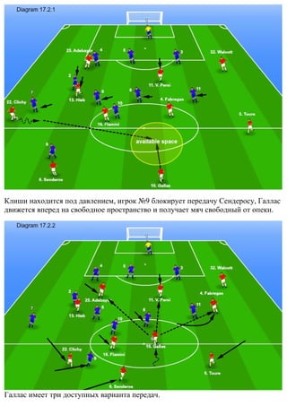Клиши находится под давлением, игрок №9 блокирует передачу Сендеросу, Галлас
движется вперед на свободное пространство и получает мяч свободный от опеки.
Галлас имеет три доступных варианта передач.
 