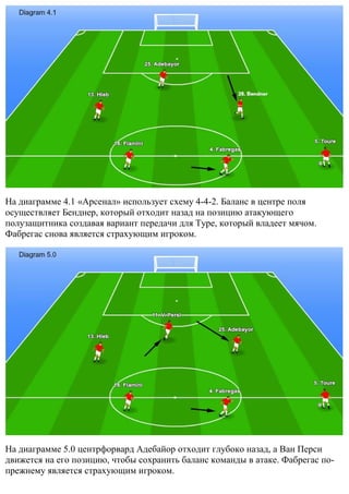 На диаграмме 4.1 «Арсенал» использует схему 4-4-2. Баланс в центре поля
осуществляет Бенднер, который отходит назад на позицию атакующего
полузащитника создавая вариант передачи для Туре, который владеет мячом.
Фабрегас снова является страхующим игроком.
На диаграмме 5.0 центрфорвард Адебайор отходит глубоко назад, а Ван Перси
движется на его позицию, чтобы сохранить баланс команды в атаке. Фабрегас по-
прежнему является страхующим игроком.
 