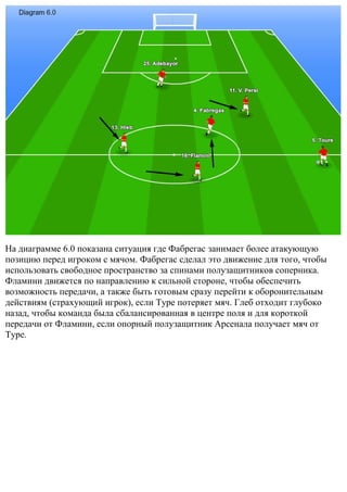 На диаграмме 6.0 показана ситуация где Фабрегас занимает более атакующую
позицию перед игроком с мячом. Фабрегас сделал это движение для того, чтобы
использовать свободное пространство за спинами полузащитников соперника.
Фламини движется по направлению к сильной стороне, чтобы обеспечить
возможность передачи, а также быть готовым сразу перейти к оборонительным
действиям (страхующий игрок), если Туре потеряет мяч. Глеб отходит глубоко
назад, чтобы команда была сбалансированная в центре поля и для короткой
передачи от Фламини, если опорный полузащитник Арсенала получает мяч от
Туре.
 