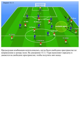 Предыдущая комбинация использовалась, когда было свободное пространство по
направлению к центру поля. На диаграмме 13.1.1 Туре выполняет передачу и
движется на свободное пространство, чтобы получить мяч назад.
 