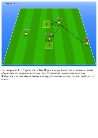 На диаграмме 13.3 Туре играет с Ван Перси, который выполнил движение, чтобы
обеспечить возможность передачи. Ван Перси может выполнить передачу
Фабрегасу или двигаться с мячом к центру поля в том случае, если он свободен от
опеки.
 