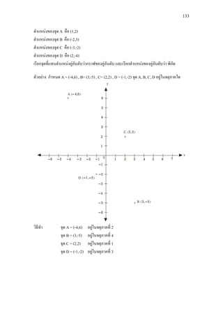 133
ตําแหนงของจุด A คือ (1,2)
ตําแหนงของจุด B คือ (-2,3)
ตําแหนงของจุด C คือ (-3,-2)
ตําแหนงของจุด D คือ (2,-4)
เรียกจุดที่แทนตําแหนงคูอันดับวากราฟของคูอันดับ และเรียกตําแหนงของคูอันดับวา พิกัด
ตัวอยาง กําหนด A = (-4,6) , B= (3,-5) , C= (2,2) , D = (-1,-2) จุด A, B, C, D อยูในจตุภาคใด
วิธีทํา จุด A = (-4,6) อยูในจตุภาคที่ 2
จุด B = (3,-5) อยูในจตุภาคที่ 4
จุด C = (2,2) อยูในจตุภาคที่ 1
จุด D = (-1,-2) อยูในจตุภาคที่ 3
 