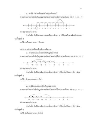 14
3.2 กรณีที่ จํานวนเต็มลบมีคาสัมบูรณมากกวา
หาผลบวกดวยการนําคาสัมบูรณมาลบกันแลวผลลัพธเปนจํานวนเต็มลบ เชน 3 +(-10) = -7
พิจารณาจากเสนจํานวน
เริ่มตนที่ 0 นับไปทางขวา 3 ชอง เมื่อบวกดวย – 10 ใหนับลดไปทางซายอีก 10 ชอง
จะสิ้นสุดที่ -7
จะได -7 เปนผลบวกของ 3 กับ -10
4.1 กรณีที่จํานวนเต็มบวกมีคาสัมบูรณมากกวา
4). การบวกจํานวนเต็มลบดวยจํานวนเต็มบวก
หาผลบวกดวยการนําคาสัมบูรณมาลบกันแลวผลลัพธเปนจํานวนเต็มบวก เชน (-3) + 5 = 2
พิจารณาจากเสนจํานวน
เริ่มตนที่ 0 นับไปทางซาย 3 ชอง เมื่อบวกดวย 5 ใหนับเพิ่มไปทางขวาอีก 5 ชอง
จะสิ้นสุดที่ 2
จะได 2 เปนผลบวกของ -3 กับ 3
4.2 กรณีจํานวนเต็มลบมีคาสัมบูรณมากกวา
หาผลบวกดวยการนําคาสัมบูรณมาลบกันแลวผลลัพธเปนจํานวนเต็มลบ เชน (-5) + 3 = -2
พิจารณาจากเสนจํานวน
เริ่มตนที่ 0 นับไปทางซาย 5 ชอง เมื่อบวกดวย 3 ใหนับเพิ่มไปทางขวาอีก 3 ชอง
จะสิ้นสุดที่ -2
จะได -2 เปนผลบวกของ -5 กับ 3
 
