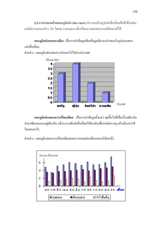 158
2.3 การนําเสนอดวยแผนภูมิแทง (Bar chart) ประกอบดวยรูปแทงสี่เหลี่ยมผืนผาซึ่งแตละ
แทงมีความหนาเทาๆ กัน โดยจะวางตามแนวตั้งหรือแนวนอนของแกนพิกัดฉากก็ได
แผนภูมิแทงแบบทางเดียว เปนการนําขอมูลเพียงขอมูลเดียวมานําเสนอในรูปแบบของ
แทงสี่เหลี่ยม
ตัวอยาง แผนภูมิแทงแสดงการสงออกไกไปตางประเทศ
แผนภูมิแทงแสดงการเปรียบเทียบ เปนการนําขอมูลตั้งแต 2 ชุดขึ้นไปที่เปนเรื่องเดียวกัน
นํามาเขียนบนแกนคูเดียวกัน แลวระบายสีแทงสี่เหลี่ยมใหตางกันเพื่องายตอการดู แลวอธิบายวาสี
ใดแทนอะไร
ตัวอยาง แผนภูมิแสดงการเปรียบเทียบยอดการขายแตละเดือนของบริษัทหนึ่ง
ปริมาณ (ตัน)
ประเทศ
จํานวน (ลานบาท)
 