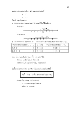 17
พิจารณาการลบจํานวนเต็มสองจํานวนที่กําหนดใหดังนี้
1. 3 – 2
2. 3 – 5
โดยพิจารณาทั้งสองแบบ
1. แสดงการหาผลลบของสองจํานวนที่กําหนดให โดยใชเสนจํานวน
1). 3 – 2 = 1
2). 3 – 5 = -2
2. แสดงการหาผลลบโดย กําหนดให – b แทนจํานวนตรงขามของ b แลวพิจารณาคาของ a + (-b)
ประโยคแสดงผลลัพธของ a – b a b (-b) ประโยคแสดงผลลัพธของ a + (-b)
1). 3 – 2 = 1 3 2 (-2) 3 + (-2) = 1
2). 3 – 5 = -2 3 5 (-5) 3 + (-5) = -2
จากการลบจํานวนเต็มสองจํานวนทั้ง 2 แบบจะเห็นไดวา
กําหนด (-b) เปนจํานวนตรงขามของ b
ผลลัพธของ a-b และผลลัพธของ a+(-b) มีคาเทากัน
ดังนั้น การลบจํานวนเต็ม เราอาศัยการบวกตามขอตกลงดังตอไปนี้
ตัวตั้ง – ตัวลบ = ตัวตั้ง + จํานวนตรงขามของตัวลบ
นั่นคือ เมื่อ a และ b แทนจํานวนใดๆ
a –b = a + จํานวนตรงขามของ b
หรือ a – b = a + (-b)
 