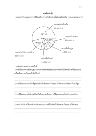 164
แบบฝกหัดที่ 2
1. แผนภูมิรูปวงกลมแสดงรายไดของหางสรรพสินคาแหงหนึ่งโดยเฉลี่ยตอวัน จําแนกตามแผนกตางๆ
จากแผนภูมิจงตอบคําถามตอไปนี้
1) รายไดจากแผนกเสื้อผาบุรุษ และแผนกเสื้อผาสตรีรวมกันมากกวาหรือนอยกวารายไดจากแผนก
เครื่องเขียน แบบเรียนอยูกี่เปอรเซ็นต
.............................................................................................................................................................
.............................................................................................................................................................
2) รายไดจากแผนกใดนอยที่สุด และคิดเปนรอยละเทาไรของรายไดจากแผนกที่รายไดมากที่สุด
.............................................................................................................................................................
.............................................................................................................................................................
3) รายไดจากแผนกเสื้อผาสตรีคิดเปนรอยละเทาไรของรายไดจากแผนกเครื่องเขียน แบบเรียน
.............................................................................................................................................................
.............................................................................................................................................................
4) แผนกใดที่มีรายไดมากเปนอันดับสอง และรายไดนั้นคิดเปนรอยละเทาไรของรายไดทั้งหมด
.............................................................................................................................................................
.............................................................................................................................................................
 