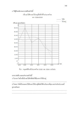 166
4. ใหผูเรียนพิจารณากราฟเสนตอไปนี้
จากกราฟเสน จงตอบคําถามตอไปนี้
1) ใน พ.ศ. ใดบางที่ปริมาณไมสักที่ผลิตไดมีมากกวาไมประดู
.............................................................................................................................................................
2) ในพ.ศ. ใดที่ปริมาณของไมสักและไมประดูที่ผลิตไดตางกันมากที่สุด และตางกันประมาณกี่
ลูกบาศกเมตร
.............................................................................................................................................................
.............................................................................................................................................................
 