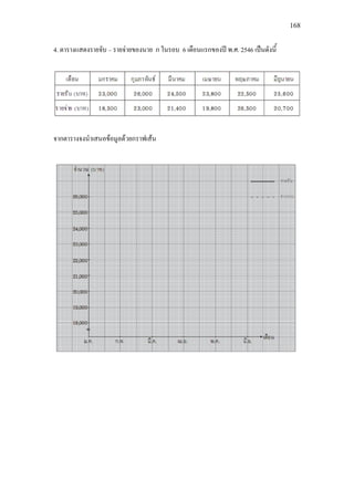 168
4. ตารางแสดงรายจับ – รายจายของนาย ก ในรอบ 6 เดือนแรกของป พ.ศ. 2546 เปนดังนี้
จากตารางจงนําเสนอขอมูลดวยกราฟเสน
 
