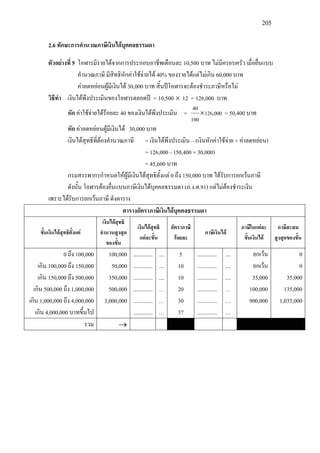 205
2.6 ทักษะการคํานวณภาษีเงินไดบุคคลธรรมดา
ตัวอยางที่ 5 โอฬารมีรายไดจากการประกอบอาชีพเดือนละ 10,500 บาท ไมมีครอบครัว เมื่อยื่นแบบ
คํานวณภาษี มีสิทธิหักคาใชจายได 40% ของรายไดแตไมเกิน 60,000 บาท
คาลดหยอนผูมีเงินได 30,000 บาท สิ้นปโอฬารจะตองชําระภาษีหรือไม
วิธีทํา เงินไดพึงประเมินของโอฬารตลอดป = 10,500 × 12 = 126,000 บาท
หัก คาใชจายไดรอยละ 40 ของเงินไดพึงประเมิน = 126,000
100
40
× = 50,400 บาท
หัก คาลดหยอนผูมีเงินได 30,000 บาท
เงินไดสุทธิที่ตองคํานวณภาษี = เงินไดพึงประเมิน – (เงินหักคาใชจาย + คาลดหยอน)
= 126,000 – (50,400 + 30,000)
= 45,600 บาท
กรมสรรพากรกําหนดใหผูมีเงินไดสุทธิตั้งแต 0 ถึง 150,000 บาท ไดรับการยกเวนภาษี
ดังนั้น โอฬารตองยื่นแบบภาษีเงินไดบุคคลธรรมดา (ภ.ง.ด.91) แตไมตองชําระเงิน
เพราะไดรับการยกเวนภาษี ดังตาราง
ตารางอัตราภาษีเงินไดบุคคลธรรมดา
ขั้นเงินไดสุทธิตั้งแต
เงินไดสุทธิ
จํานวนสูงสุด
ของขั้น
เงินไดสุทธิ
แตละขั้น
อัตราภาษี
รอยละ
ภาษีเงินได
ภาษีในแตละ
ขั้นเงินได
ภาษีสะสม
สูงสุดของขั้น
0 ถึง 100,000
เกิน 100,000 ถึง 150,000
เกิน 150,000 ถึง 500,000
เกิน 500,000 ถึง 1,000,000
เกิน 1,000,000 ถึง 4,000,000
เกิน 4,000,000 บาทขึ้นไป
100,000
50,000
350,000
500,000
3,000,000
..............
..............
..............
..............
..............
..............
....
....
....
…
…
…
5
10
10
20
30
37
..............
..............
..............
..............
..............
..............
....
....
....
…
…
…
ยกเวน
ยกเวน
35,000
100,000
900,000
0
0
35,000
135,000
1,035,000
รวม →
 