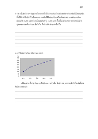 209
5. จํานงเปนพนักงานขายอุปกรณการแพทยไดคาตอบแทนเดือนละ 15,000 บาท แตยังไมมีครอบครัว
สิ้นปมีสิทธิหักคาใชจายรอยละ 40 ของเงินไดพึงประเมิน แตไมเกิน 60,000 บาท หักลดหยอน
ผูมีเงินได 30,000 บาท หักคาเบี้ยประกันชีวิต 10,000 บาท สิ้นปยื่นแบบแสดงรายการภาษีเงินได
บุคคลธรรมดาตองชําระภาษีหรือไม ถาชําระตองชําระภาษีเทาไร
______________________________________________________________________________
______________________________________________________________________________
______________________________________________________________________________
______________________________________________________________________________
______________________________________________________________________________
______________________________________________________________________________
6. การใชสถิติชวยในการวิเคราะห (สถิติ)
0
50
100
150
200
250
300
350
400
ม.ค. ก.พ. มี.ค. เม.ย. พ.ค.
บริษัทแหงหนึ่งจําหนายกระเปาไดตามกราฟขางตน เมื่อพิจารณาจากกราฟ บริษัทแหงนี้ควร
ดําเนินการอยางไร
______________________________________________________________________________
______________________________________________________________________________
______________________________________________________________________________
______________________________________________________________________________
ชิ้น
 