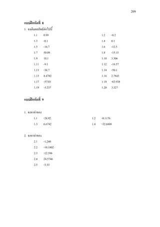 209
แบบฝกหัดที่ 8
1. จงเติมผลลัพธตอไปนี้
1.1 0.99 1.2 -0.2
1.3 -0.1 1.4 0.1
1.5 -16.7 1.6 -12.5
1.7 50.09 1.8 -15.15
1.9 10.1 1.10 3.306
1.11 -9.1 1.12 -16.57
1.13 -36.7 1.14 -50.1
1.15 8.4782 1.16 2.7843
1.17 -57.03 1.18 -63.938
1.19 -3.237 1.20 3.327
แบบฝกหัดที่ 9
1. จงหาคาของ
1.1 -28.92 1.2 -0.1176
1.3 6.6742 1.4 -32.6808
2. จงหาคาของ
2.1 -1,240
2.2 -10.1802
2.3 -12.596
2.4 24.5746
2.5 -3.33
 