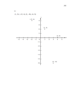 242
2.1
 
