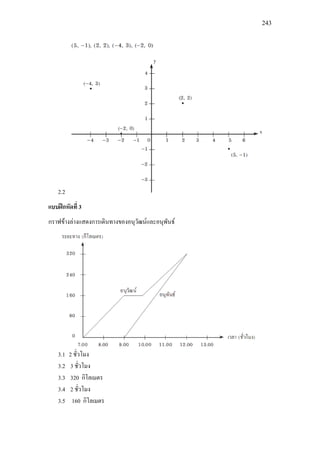 243
2.2
แบบฝกหัดที่ 3
กราฟขางลางแสดงการเดินทางของอนุวัฒนและอนุพันธ
3.1 2 ชั่วโมง
3.2 3 ชั่วโมง
3.3 320 กิโลเมตร
3.4 2 ชั่วโมง
3.5 160 กิโลเมตร
 