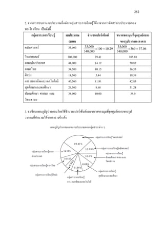 252
2. จากการสอบถามงบประมาณที่แตละกลุมสาระการเรียนรูไดมาจากการจัดสรรงบประมาณของ
ทางโรงเรียน เปนดังนี้
กลุมสาระการเรียนรู งบประมาณ
(บาท)
จํานวนเปอรเซ็นต ขนาดของมุมที่จุดศูนยกลาง
ของรูปวงกลม (องศา)
คณิตศาสตร 35,000 29.10100
000,340
000,35
=× 06.37360
000,340
000,35
=×
วิทยาศาสตร 100,000 29.41 105.88
ภาษาตางประเทศ 48,000 14.12 50.82
ภาษาไทย 34,500 10.15 36.53
ศิลปะ 18,500 5.44 19.59
การงานอาชีพและเทคโนโลยี 40,500 11.91 42.83
สุขศึกษาและพลศึกษา 29,500 8.68 31.24
สังคมศึกษา ศาสนา และ
วัฒนธรรม
34,000 10.00 36.0
3. จงเขียนแผนภูมิรูปวงกลมโดยใชจํานวนเปอรเซ็นตและขนาดของมุมที่จุดศูนยกลางของรูป
วงกลมที่คํานวณไดจากตารางขางตน
 