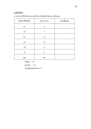 255
แบบฝกหัดที่ 4
1. จากตารางใหนักเรียนหาความถี่สะสม โดยเติมลงในชองความถี่สะสม
มัธยฐาน = 45
ฐานนิยม = 45
คาเฉลี่ยเลขคณิต คือ 44.72
 
