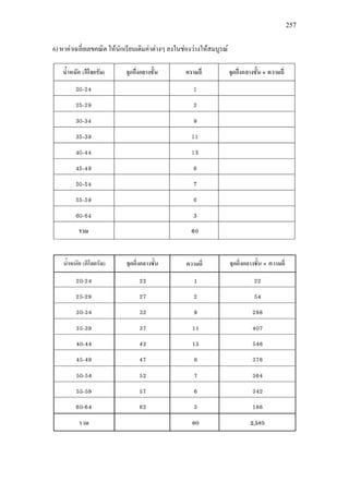 257
6) หาคาเฉลี่ยเลขคณิต ใหนักเรียนเติมคาตางๆ ลงในชองวางใหสมบูรณ
 