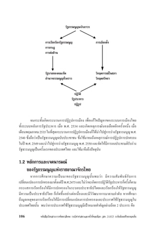 หนังสือเรียนสาระการพัฒนาสังคม รายวิชาศาสนาและหนาที่พลเมือง (สค 21002) ระดับมัธยมศึกษาตอนตน106
จนกระทั้งเกิดกระบวนการปฏิรูปการเมือง เพื่อแกไขปญหาของระบบการเมืองไทย
ทั้งระบบหลังการรัฐประหาร เมื่อ พ.ศ. 2534 และเกิดเหตุการณนองเลือดอีกครั้งหนึ่ง เมื่อ
เดือนพฤษภาคม2535ในที่สุดกระบวนการปฏิรูปการเมืองก็ไดนำไปสูการรางรัฐธรรมนูญพ.ศ.
2540 ซึ่งถือวาเปนรัฐธรรมนูญฉบับประชาชน ซึ่งใชมาจนถึงเหตุการณการปฏิรูปการปกครอง
ในป พ.ศ. 2549 และนำไปสูการรางรัฐธรรมนูญ พ.ศ. 2550 และจัดใหมีการลงประชามติรับราง
รัฐธรรมนูญเปนครั้งแรกของประเทศไทย และใชมาจึงถึงปจจุบัน
1.2 หลักการและเจตนารมณ
ของรัฐธรรมนูญแหงราชอาณาจักรไทย
จากการศึกษาความเปนมาของรัฐธรรมนูญนั้นพบวา มีความสัมพันธกับการ
เปลี่ยนแปลงการปกครองมาตั้งแตปพ.ศ.2475และไมวาจะเกิดการปฏิวัติรัฐประหารกี่ครั้งก็ตาม
กระแสการเรียกรองใหมีการปกครองในระบอบประชาธิปไตยและเรียกรองใหรัฐธรรมนูญ
มีความเปนประชาธิปไตย ก็เกิดขึ้นอยางตอเนื่องและมีวิวัฒนาการมาตามลำดับ หากศึกษา
ถึงมูลเหตุของการเรียกรองใหมีการเปลี่ยนแปลงการปกครองและประกาศใชรัฐธรรมนูญใน
ประเทศไทยนั้น พบวาการประกาศใชรัฐธรรมนูญมีเปาหมายสำคัญอยางนอย 2 ประการ คือ
รัฐธรรมนูญฉบับถาวร
การเรียกรองรัฐธรรมนูญ การเลือกตั้ง
การกบฎ
การตอตาน
รัฐบาลของคณะยึด วิกฤตการณในสภา
อำนาจธรรมนูญชั่วคราว วิกฤตศรัทธา
ปฏิวัติ
รัฐประหาร
ปฏิรูป
 
 
 
 
   
 