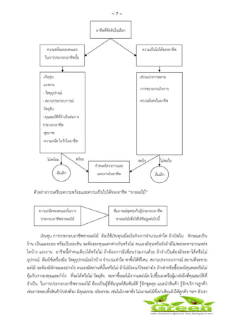 ~ 7 ~
 
 
ตัวอย่างการเตรียมความพร้อมและความเป็นไปได้ของอาชีพ “ขายผลไม้”
เงินทุน การประกอบอาชีพขายผลไม้ ต้องใช้เงินทุนเมื่อเริ่มกิจการจํานวนเท่าใด ถ้าเปิดใน ลักษณะเป็น
ร้าน เป็นแผงลอย หรือเป็นรถเข็น จะต้องลงทุนแตกต่างกันหรือไม่ ตนเองมีทุนหรือยังถ้ามีไม่พอจะหาจากแหล่ง
ใดบ้าง แรงงาน อาชีพนี้ทําคนเดียวได้หรือไม่ ถ้าต้องการมีเพื่อนร่วมงานด้วย ถ้าจําเป็นต้องมีจะหาได้หรือไม่
อุปกรณ์ ต้องใช้เครื่องมือ วัสดุอุปกรณ์อะไรบ้าง จํานวนเท่าใด หาซื้อได้ที่ไหน สถานประกอบการณ์ สถานที่จะขาย
ผลไม้ จะต้องมีลักษณะอย่างไร ตนเองมีสถานที่นั้นหรือไม่ ถ้าไม่มีจะแก้ไขอย่างไร ถ้าเช่าหรือซื้อจะมีทุนพอหรือไม่
คุ้มกับการลงทุนและกําไร ที่จะได้หรือไม่ วัตถุดิบ จะหาซื้อผลไม้จากแหล่งใด ไปซื้อเองหรือผู้มาส่งถึงที่คุณสมบัติที่
จําเป็น ในการประกอบอาชีพขายผลไม้ ต้องเป็นผู้ที่ทีมนุษย์สัมพันธ์ดี รู้จักพูดคุย แนะนําสินค้า รู้จักบริการลูกค้า
เช่นการหอบหิ้วสินค้าไปส่งที่รถ มีคุณธรรม จริยธรรม เช่นไม่โกงตาชั่ง ไม่เอาผลไม้ที่เน่าเสียแล้วให้ลูกค้า ฯลฯ ตัวเรา
ความถนัดของตนเองในการ
ประกอบอาชีพขายผลไม้
สัมภาษณ์พูดคุยกับผู้ประกอบอาชีพ
ขายผลไม้เพื่อให้ได้ข้อมูลต่อไปนี้
อาชีพที่ตัดสินใจเลือก
ความพร้อมของตนเอง
ในการประกอบอาชีพนั้น
ความเป็นไปได้ของอาชีพ
-เงินทุน
-แรงงาน
- วัสดุอุปกรณ์
- สถานประกอบการณ์
-วัตถุดิบ
- คุณสมบัติที่จําเป็นต่อการ
ประกอบอาชีพ
-สุขภาพ
-ความถนัด ใจรักในอาชีพ
-ส่วนแบ่งการตลาด
-การขยายงานกิจการ
-ความมั่นคงในอาชีพ
กําหนดโครงการและ
แผนงานในอาชีพล้มเลิก ล้มเลิก
พอใจ ไม่พอใจไม่พร้อม พร้อม
 