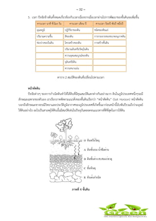 ~ 32 ~
 
 
5. เวลา ปัจจัยข้างต้นทั้งหมดเกี่ยวข้องกับเวลาเนื่องจากเมื่อเวลาผ่านไปการพัฒนาของชั้นดินจะเพิ่มขึ้น
คาบเวลา นาที ชั่วโมง วัน คาบเวลา เดือน ปี คาบเวลา ร้อยปี พันปี หมื่นปี
อุณหภูมิ ปฏิกิริยาของดิน ชนิดของหินแร่
ปริมาณความชื้น สีของดิน การกระจายของขนาดอนุภาคดิน
ช่องว่างของในดิน โครงสร้างของดิน การสร้างชั้นดิน
ปริมาณอินทรียวัตถุในดิน
ความอุดมสมบูรณ์ของดิน
จุลินทรีย์ดิน
ความหนาแน่น
ตาราง 2 สมบัติของดินที่เปลี่ยนไปตามเวลา
หน้าตัดดิน
ปัจจัยต่างๆ ของการกําเนิดดินทําให้ได้ดินที่มีคุณสมบัติแตกต่างกันอย่างมาก ดินในภูมิประเทศหนึ่งๆจะมี
ลักษณะเฉพาะของตัวเอง เราเรียกภาคตัดตามแนวดิ่งของชั้นดินเรียกว่า “หน้าตัดดิน” (Soil Horizon) หน้าตัดดิน
บอกถึงลักษณะทางธรณีวิทยาและประวัติภูมิอากาศของภูมิประเทศที่เกิดขึ้นมาก่อนหน้านี้นับพันปีรวมถึงว่ามนุษย์
ใช้ดินอย่างไร อะไรเป็นสาเหตุให้ดินนั้นมีสมบัติเช่นในปัจจุบันตลอดจนแนวทางที่ดีที่สุดในการใช้ดิน
ภาพที่ 4 ชั้นดิน
 
