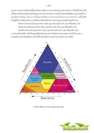 ~ 34 ~
 
 
ผ่านอย่างรวดเร็ว ดินเหนียวมีเนื้อละเอียดมากเนื่องจากประกอบด้วยอนุภาคขนาดเล็กมาก จึงไม่มีน้ําช่องว่างให้
น้ําซึมผ่านส่วนดินร่วนมีส่วนผสมเป็นอนุภาคขนาดปานกลางเช่น ทรายแป้ง เป็นส่วนใหญ่จึงมีความเหมาะสมในการ
ปลูกพืชส่วนใหญ่ เนื่องจากน้ําซึมผ่านได้ไม่รวดเร็วจนเกินไปสามารถเก็บกับความชื้นได้ดี
นักปฐพีวิทยาแบ่งดินออกเป็น 12 ชนิดโดยการศึกษาสัดส่วนการกระจายอนุภาคของดินตามรูปที่ 6 เช่น
- ดินทรายร่วนประกอบด้วยอนุภาคทราย 80%, อนุภาคทรายแป้ง 10%, อนุภาคดินเหนียว 10%
- ดินร่วนประกอบด้วยอนุภาคทราย 40%, อนุภาคทรายแป้ง 40%, อนุภาคดินเหนียว 20%
- ดินเหนียวประกอบด้วยอนุภาคทราย 20%, อนุภาคทรายแป้ง 20%, อนุภาคดินเหนียว 60%
การจําแนกดินช่วยให้เราเข้าใจถึงคุณสมบัติของดินประเภทต่างๆ ได้แก่ความสามารถในการกักเก็บน้ํา และการ
ถ่ายเทพลังงานความร้อนซึ่งสามารถนําไปใช้ประโยชน์ในทางเกษตรกรรม และวิศวกรรม เป็นต้น
ภาพที่ 6 สัดส่วนการกระจายตัวของอนุภาคดิน
 
