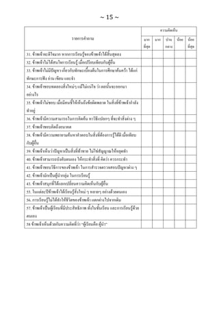 ทักษะการเรียนรู้ ม.ปลาย ทร31001