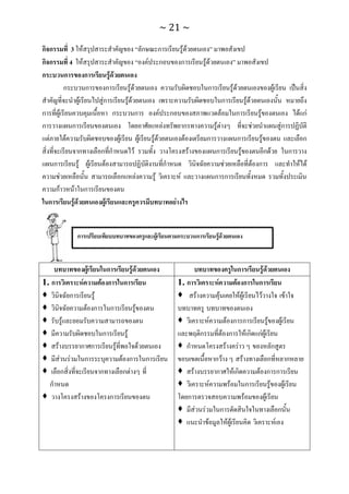 ทักษะการเรียนรู้ ม.ปลาย ทร31001