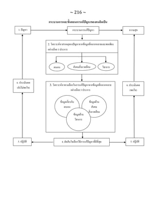 ทักษะการเรียนรู้ ม.ปลาย ทร31001