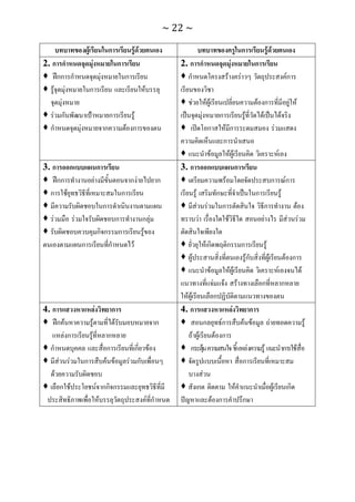 ทักษะการเรียนรู้ ม.ปลาย ทร31001