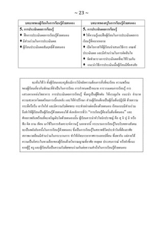 ทักษะการเรียนรู้ ม.ปลาย ทร31001