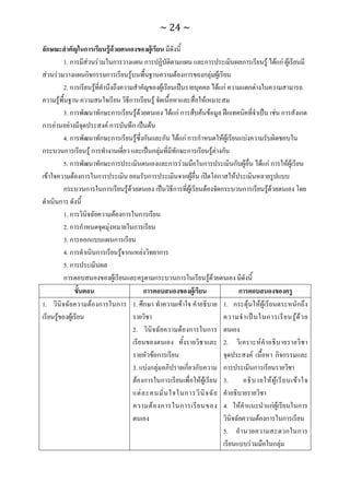 ทักษะการเรียนรู้ ม.ปลาย ทร31001