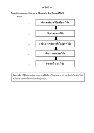 ทักษะการเรียนรู้ ม.ปลาย ทร31001