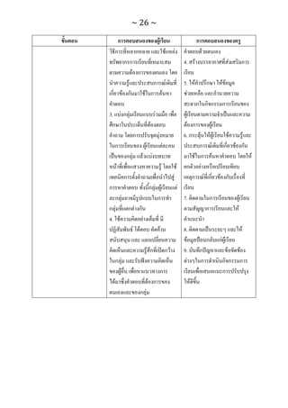 ทักษะการเรียนรู้ ม.ปลาย ทร31001