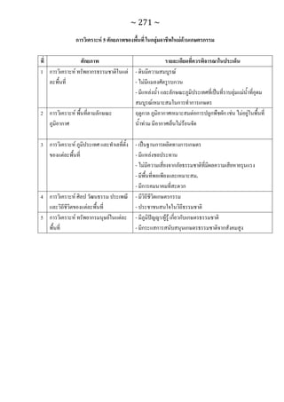 ทักษะการเรียนรู้ ม.ปลาย ทร31001
