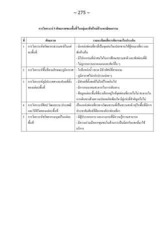 ทักษะการเรียนรู้ ม.ปลาย ทร31001