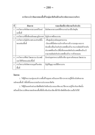 ทักษะการเรียนรู้ ม.ปลาย ทร31001