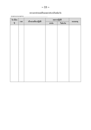ทักษะการเรียนรู้ ม.ปลาย ทร31001