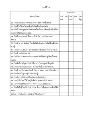ทักษะการเรียนรู้ ม.ปลาย ทร31001