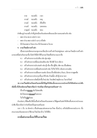 ห น า | 125
กาล หมายถึง เวลา
การณ หมายถึง เหตุ
กานต หมายถึง เปนที่รัก
กานท หมายถึง บทกลอน
กาญจน หมายถึง ทอง
คําพองรูป หมายถึง คําที่รูปเหมือนกันแตออกเสียงและมีความหมายตางกัน เชน
- เพลา อาน เพ-ลา แปลวา เวลา
- เพลา อาน เพลา แปลวา เบาๆ หรือตัก
- เรือโคลงเพราะโคลง อาน เรือโคลงเพราะโค-ลง
9. ภาษาไทยมีการสรางคํา
เปนธรรมชาติของภาษาทุกภาษาที่จะมีการสรางคําใหมอยูเสมอ แตภาษาไทยมีการสรางคํา
มากมายซึ่งตางกับภาษาอื่น จึงทําใหมีคําใชในภาษาไทยเปนจํานวนมาก คือ
9.1 สรางคําจากการแปรเสียง เชน ชุม-ชอุม
9.2 สรางคําจาการเปลี่ยนแปลงเสียง เชน วิธี-พิธี วิหาร-พิหาร
9.3 สรางคําจากการประสมคํา เชน ตู+เย็น เปน ตูเย็น, พัด+ลม เปนพัดลม
9.4 สรางคําจากการเปลี่ยนตําแหนงคํา เชน ไกไข-ไขไก, เดินทาง-ทางเดิน
9.5 สรางคําจากการเปลี่ยนความเชน นิยาม-เรื่องที่เลาตอๆ กันมา, นิยาย-การพูดเท็จ
9.6 สรางคําจาการนําภาษาอื่นมาใช เชน กวยเตี๋ยว เตาหู เสวย ฯลฯ
9.7 สรางคําจากการคิดตั้งคําขึ้นใหม เชน โทรทัศน พฤติกรรม โลกาภิวัตน
10. ภาษาไทยมีคําสรอยเสริมบทเพื่อใชพูดใหเสียงลื่นและสะดวกปากหรือใหเกิดจังหวะนาฟง
เพิ่มขึ้นซึ่งในหลักภาษาไทยเราเรียกวา“คําสรอยหรือคําอุทานเสริมบท”เชน
เรื่องบาบอคอแตก ฉันไมชอบฟง
ฉันไมเออออหอหมกดวยหรอก
ไมไปไมเปยกันละ
คําแปลกๆ ที่ขีดเสนใตนั้นเปนคําสรอยเสริมบทเพราะใชพูดเสริมตอใหเสียงลื่นสะดวกปากและ
นาฟง ซึ่งเราเรียกวา คําสรอยหรืออุทานเสริมบท
จาก 1 ถึง 10 ดังกลาว เปนลักษณะเดนของภาษาไทย ซึ่งจริงๆ แลวยังมีอีกหลายประการ ซึ่ง
สามารถจะสังเกตจากการใชภาษาไทยโดย ทั่วๆ ไปไดอีก
การยืมคําภาษาอื่นมาใชในภาษาไทย
 