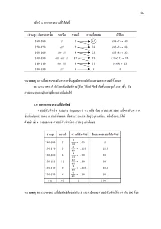 126
เมื่อนํามาแจกแจงความถี่ไดดังนี้
หมายเหตุ ความถี่สะสมของอันตรภาคชั้นสุดทายจะเทากับผลรวมของความถี่ทั้งหมด
ความหมายของคําที่เรียกเพิ่มเติมที่ควรรูสึก ไดแก ขีดจํากัดชั้นและจุดกึ่งกลางชั้น ดัง
ความหมายและตัวอยางที่จะกลาวถึงตอไป
1.5 การแจกแจงความถี่สัมพัทธ
ความถี่สัมพัทธ ( Relative frequency ) หมายถึง อัตราสวนระหวางความถี่ของอันตรภาค
ชั้นนั้นกับผลรวมของความถี่ทั้งหมด ซึ่งสามารถแสดงในรูปจุดทศนิยม หรือรอยละก็ได
ตัวอยางที่ 4 การแจกแจงความถี่สัมพัทธของสวนสูงนักศึกษา
หมายเหตุ ผลรวมของความถี่สัมพัทธตองเทากับ 1 และคารอยละความถี่สัมพัทธตองเทากับ 100 ดวย
 