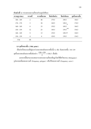 128
*
**
*
ตัวอยางที่ 6 การแจกแจงความถี่ของสวนสูงนักศึกษา
ความสูง (ซม.) ความถี่ ความถี่สะสม ขีดจํากัดลาง ขีดจํากัดบน จุดกึ่งกลางชั้น
180 – 189
170 – 179
160 – 169
150 – 159
140 – 149
130 – 139
2
5
8
12
9
4
40
38
33
25
13
4
179.5
169.5
159.5
149.5
139.5
129.5
189.5
149.5
169.5
159.5
149.5
139.5
184.5
174.5
164.5
154.5
144.5
134.5
รวม 40
1.8 จุดกึ่งกลางชั้น ( Mid point )
เปนคาหรือคะแนนที่อยูระหวางกลางของอันตรภาคชั้นนั้น ๆ เชน อันตรภาคชั้น 150 -159
จุดกึ่งกลางของอันตรภาคชั้นดังกลาว 5.154
2
159150
=
+
เปนตน
นอกจากนี้ยังสามารถแสดงการแจกแจงความถี่ของขอมูลโดยใชฮิสโทแกรม (Histogram )
รูปหลายเหลี่ยมของความถี่ (Frequency polygon ) เสนโคงของความถี่ (Frequency curve )
 