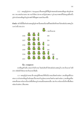 141
3.2.2 แผนภูมิรูปภาพ ( Pictogram) เปนแผนภูมิที่ใชรูปภาพแทนตัวเลขของขอมูล เชนรูปภาพ
คน 1 คน แทนจํานวนคน 100 คน ถามีคน 550 คน จะมีรูปภาพคน 5 รูป และภาพคนที่ไมสมบูรณอีกครึ่ง
รูปการนําเสนอขอมูลในรูปภาพทําใหดึงดูดความสนใจมากขึ้น
ตัวอยาง ตอไปนี้เปนตัวอยางแผนภูมิรูปภาพ ซึ่งแสดงปริมาณที่ไทยสงสินคาออกไปขายยังประเทศบรูไน
ระหวางป 2526-2531
= 100 ลานบาท
2526 250
2527 234
2528 360
2529 360
2530 450
2531 550
ที่มา : กรมศุลกากร
จากขอมูลขางตน แสดงวาในป 2526 ไทยสงสินคาไปขายยังประเทศบรูไน 250 ลานบาท ในป
2531 สงสินคาไปขาย 550 ลานบาท เปนตน
3.2.3 แผนภูมิรูปวงกลม คือ แผนภูมิที่แสดงใหเห็นถึงรายละเอียดสวนยอย ๆ ของขอมูลที่นํามา
เสนอ การนําเสนอขอมูลในลักษณะนี้จะเสนอในรูปของวงกลมโดยคํานวณสวนยอย ๆ ของขอมูลที่จะ
แสดงทั้งหมด หลังจากนั้นแบงพื้นที่ของรูปวงกลมทั้งหมดออกเปน 100 สวน หลังจากนั้นก็หาพื้นที่ของ
แตละสวนยอย ๆ ที่จะแสดง
 