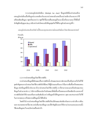 143
3.2.4.2แผนภูมิแทงเชิงซอน (Multiple bar chart) ขอมูลสถิติที่จะนําเสนอดวย
แผนภูมิแทงตองเปนขอมูลประเภทเดียวกันและหนวยของตัวเลขเปนหนวยเดียวกันและควรใช
เปรียบเทียบขอมูล 2 ชุดหรือมากกวา 2 ชุดก็ได ซึ่งอาจเปนแผนภูมิในแนวตั้งหรือแนวนอน ก็ไดสิ่งที่
สําคัญตองมีกุญแจ (Key) อธิบายวาแทงใดหมายถึงขอมูลชุดใดไวที่ดวย ดูตัวอยางจากรูปที่ 3
แผนภูมิแทงแสดงสินทรัพย หนี้สินและทุนของสหกรณออมทรัพยมหาวิทยาลัยเกษตรศาสตร
3.2.5 การนําเสนอขอมูลโดยใชกราฟเสน
การนําเสนอขอมูลที่มีลักษณะเปนกราฟเสนนั้น ลักษณะของกราฟอาจจะเปนเสนตรงหรือไมก็ได
จุดสําคัญของการนําเสนอโดยใชกราฟเสนก็เพื่อจะใหผูอานมองเห็นแนวโนมการเพิ่มขึ้นหรือลดลงของ
ขอมูล เชนขอมูลที่เกี่ยวกับเวลา ถาเรานําเสนอโดยใชกราฟเสน เราก็สามารถจะมองเห็นลักษณะของ
ขอมูลในชวงเวลาตาง ๆ วามีการเปลี่ยนแปลงในลักษณะที่เพิ่มขึ้นหรือลดลงมากนอยเพียงใด นอกจากนี้
กราฟเสนยังทําใหเรามองเห็นความสัมพันธระหวางขอมูล(ถามีขอมูลหลาย ๆ ชุด) และสามารถนําไปใช
ในการคาดคะเน หรือพยากรณขอมูลนั้นไดอีกดวย
โดยทั่วไป การนําเสนอขอมูลโดยใชกราฟเสนก็จะมีลักษณะเชนเดียวกับตาราง กลาวคือ เราตอง
บอก หมายเลขภาพ ชื่อภาพ แหลงที่มาของขอมูล และที่สําคัญตองบอกใหทราบวาแกนนอนและแกนตั้ง
ใชแทนขอมูลอะไรและมีหนวยเปนอยางไร
 