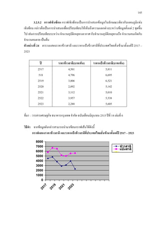 145
3.2.5.2 กราฟเชิงซอน กราฟเชิงซอนเปนการนําเสนอขอมูลในลักษณะเดียวกับแผนภูมิแทง
เชิงซอน กลาวคือเปนการนําเสนอเพื่อเปรียบเทียบใหเห็นถึงความแตกตางระหวางขอมูลตั้งแต 2 ชุดขึ้น
ไป เชนการเปรียบเทียบระหวาง จํานวนอุบัติเหตุทางอากาศ กับจํานวนอุบัติเหตุทางเรือ จํานวนคนเกิดกับ
จํานวนคนตาย เปนตน
ตัวอยางที่ 24 ตารางแสดงราคาขาวสาลี และราคาแปงขาวสาลีที่ประเทศไทยสั่งเขามาตั้งแตป 2517 –
2523
ป ราคาขาวสาลี(บาท/ตัน) ราคาแปงขาวสาลี(บาท/ตัน)
2517
518
2519
2520
2521
2522
2523
4,501
4,796
3,806
2,892
3,112
3,957
2,288
5,811
6,695
6,521
5,142
5,010
5,538
5,605
ที่มา : วารสารเศรษฐกิจ ธนาคารกรุงเทพ จํากัด ฉบับเดือนมิถุนายน 2515 ปที่ 14 เลมที่ 6
วิธีทํา จากขอมูลดังกลาวสามารถนํามาเขียนกราฟเสนไดดังนี้
กราฟแสดงราคาขาวสาลี และราคาแปงขาวสาลีที่ประเทศไทยสั่งเขามาตั้งแตป 2517 – 2523
0
1000
2000
3000
4000
5000
6000
7000
8000
2517
2519
2521
2523
ขาวสาลี
แปงสาลี
 