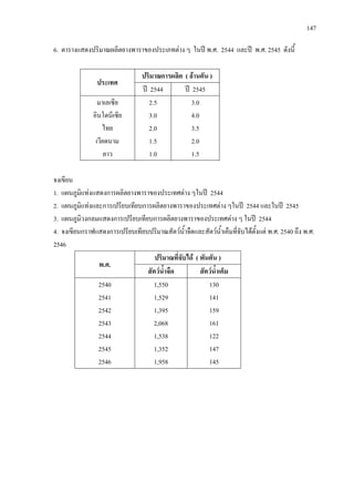 147
6. ตารางแสดงปริมาณผลิตยางพาราของประเภทตาง ๆ ในป พ.ศ. 2544 และป พ.ศ. 2545 ดังนี้
ประเทศ
ปริมาณการผลิต ( ลานตัน )
ป 2544 ป 2545
มาเลเซีย
อินโดนีเซีย
ไทย
เวียดนาม
ลาว
2.5
3.0
2.0
1.5
1.0
3.0
4.0
3.5
2.0
1.5
จงเขียน
1. แผนภูมิแทงแสดงการผลิตยางพาราของประเทศตาง ๆในป 2544
2. แผนภูมิแทงและการเปรียบเทียบการผลิตยางพาราของประเทศตาง ๆในป 2544 และในป 2545
3. แผนภูมิวงกลมแสดงการเปรียบเทียบการผลิตยางพาราของประเทศตาง ๆ ในป 2544
4. จงเขียนกราฟแสดงการเปรียบเทียบปริมาณสัตวน้ําจืดและสัตวน้ําเค็มที่จับไดตั้งแต พ.ศ. 2540 ถึง พ.ศ.
2546
พ.ศ.
ปริมาณที่จับได ( พันตัน )
สัตวน้ําจืด สัตวน้ําเค็ม
2540
2541
2542
2543
2544
2545
2546
1,550
1,529
1,395
2,068
1,538
1,352
1,958
130
141
159
161
122
147
145
 