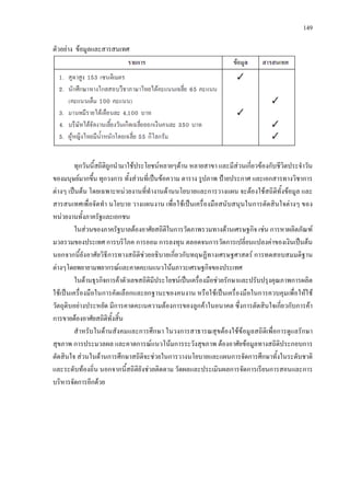 149
ตัวอยาง ขอมูลและสารสนเทศ
ทุกวันนี้สถิติถูกนํามาใชประโยชนหลายๆดาน หลายสาขา และมีสวนเกี่ยวของกับชีวิตประจําวัน
ของมนุษยมากขึ้น ทุกวงการ ทั้งสวนที่เปนขอความ ตาราง รูปภาพ ปายประกาศ และเอกสารทางวิชาการ
ตางๆ เปนตน โดยเฉพาะหนวยงานที่ทํางานดานนโยบายและการวางแผน จะตองใชสถิติทั้งขอมูล และ
สารสนเทศเพื่อจัดทํา นโยบาย วางแผนงาน เพื่อใชเปนเครื่องมือสนับสนุนในการตัดสินใจตางๆ ของ
หนวยงานทั้งภาครัฐและเอกชน
ในสวนของภาครัฐบาลตองอาศัยสถิติในการวัดภาพรวมทางดานเศรษฐกิจ เชน การหาผลิตภัณฑ
มวลรวมของประเทศ การบริโภค การออม การลงทุน ตลอดจนการวัดการเปลี่ยนแปลงคาของเงินเปนตน
นอกจากนี้ยังอาศัยวิธีการทางสถิติชวยอธิบายเกี่ยวกับทฤษฏีทางเศรษฐศาสตร การทดสอบสมมติฐาน
ตางๆโดยพยายามพยากรณและคาดคะเนแนวโนมภาวะเศรษฐกิจของประเทศ
ในดานธุรกิจการคาตัวเลขสถิติมีประโยชนเปนเครื่องมือชวยรักษาและปรับปรุงคุณภาพการผลิต
ใชเปนเครื่องมือในการคัดเลือกและยกฐานะของคนงาน หรือใชเปนเครื่องมือในการควบคุมเพื่อใหใช
วัตถุดิบอยางประหยัด มีการคาดคะเนความตองการของลูกคาในอนาคต ซึ่งการตัดสินใจเกี่ยวกับการคา
การขายตองอาศัยสถิติทั้งสิ้น
สําหรับในดานสังคมและการศึกษา ในวงการสาธารณสุขตองใชขอมูลสถิติเพื่อการดูแลรักษา
สุขภาพ การประมวลผล และคาดการณแนวโนมการระวังสุขภาพ ตองอาศัยขอมูลทางสถิติประกอบการ
ตัดสินใจ สวนในดานการศึกษาสถิติจะชวยในการวางนโยบายและแผนการจัดการศึกษาทั้งในระดับชาติ
และระดับทองถิ่น นอกจากนี้สถิติยังชวยติดตาม วัดผลและประเมินผลการจัดการเรียนการสอนและการ
บริหารจัดการอีกดวย
 