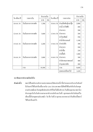 178
วัน เดือน ป รายการรับ
จํานวนเงิน
วัน เดือน ป รายการจาย
จํานวนเงิน
บาท สต. บาท สต.
10 ต.ค. 54
12 ต.ค. 54
15 ต.ค. 54
16 ต.ค. 54
รับเงินจากการขายผัก
รับเงินจากการขายผัก
รับเงินจากการขายผัก
รับเงินจากการขายผัก
1,500
3,600
2,200
3,000
-
-
-
-
10 ต.ค. 54
12 ต.ค. 54
15 ต.ค. 54
16 ต.ค. 54
คาเมล็ดพันธุและปุย
คาน้ํา คาไฟฟา
คาอาหาร
คาอาหาร
คาโทรศัพท
คาน้ํามันรถยนต
คาหนังสือ
คาอาหาร
คาน้ําดื่ม
คาเสื้อผา
คาอาหาร
คาบัตรชมภาพยนตร
คาถุงพลาสติก
2,000
480
200
280
590
1,100
300
500
250
1,800
300
400
480
-
-
-
-
-
-
-
-
-
-
-
-
-
รวม 10,300 - รวม 8,680 -
ยอดคงเหลือยกไป 1,620 -
2.2 ทักษะการคํานวณเงินคาจาง
ตัวอยางที่ 2 พเยาวเปนพนักงานทําความสะอาดของบริษัทแหงหนึ่ง ซึ่งกําหนดเวลาทํางานวันจันทร
ถึงวันเสารไดรับคาจางเปนรายวัน ๆ ละ 320 บาท พเยาวมีสิทธิไดรับคาจางในวันหยุด
ตามประเพณีและวันหยุดพักผอนประจําปโดยไมตองทํางาน ในเดือนตุลาคม พเยาวมา
ทํางานทุกวันในวันทํางานตามเวลาทํางานปกติ และวันที่ 1 ตุลาคมตรงกับวันจันทรใน
เดือนนี้มีวันหยุดตามประเพณี 1 วัน คือ วันที่ 23 ตุลาคม อยากทราบวาในเดือนนี้พเยาว
ไดรับคาจางเทาไร
 